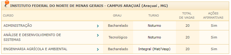 Campus Araçuaí